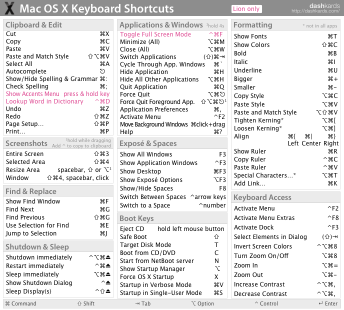 shortcut for adding note on pdf mac